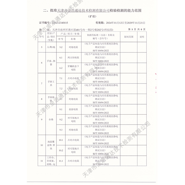 資質(zhì)附表3-3